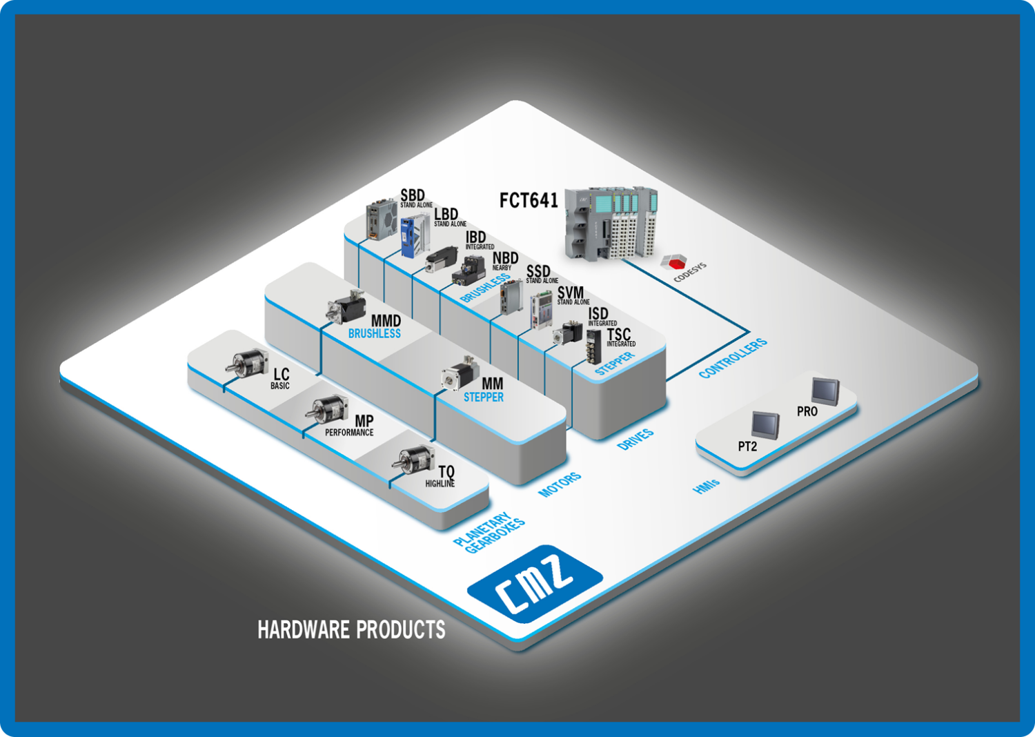 Cmz Module Hardware - www.cmz.it